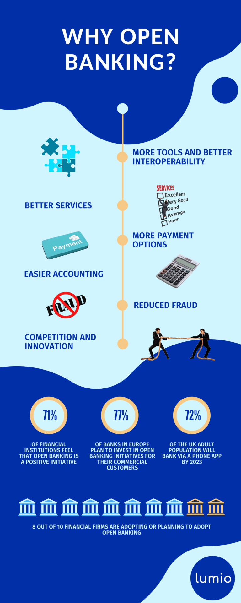 What Is Open Banking And Why Should You Care?