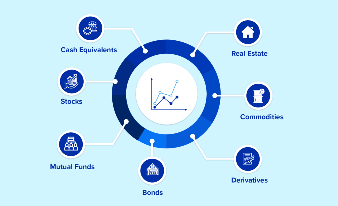 7 Types Of Investments (And Their Risks)