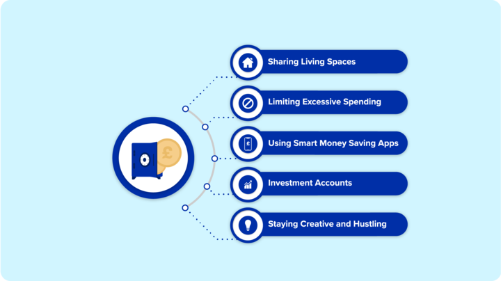 7 Types Of Investments (And Their Risks)